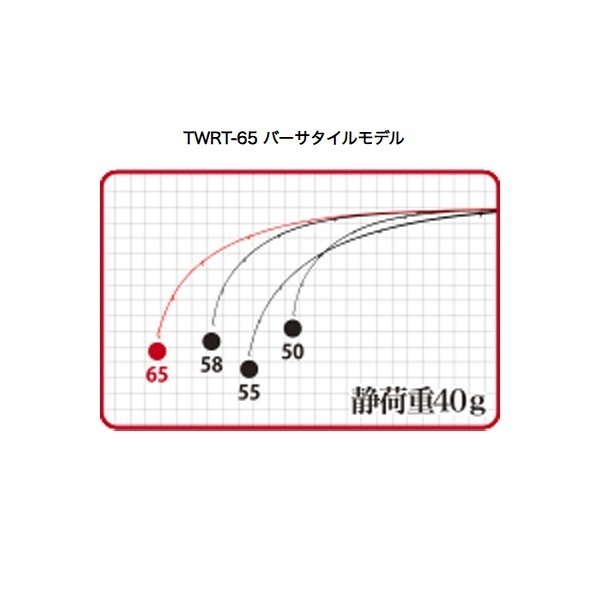 テトラワークス リアクト